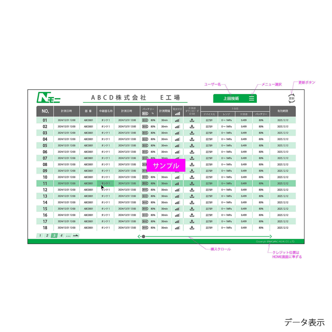 モニタリングシステム データ表示